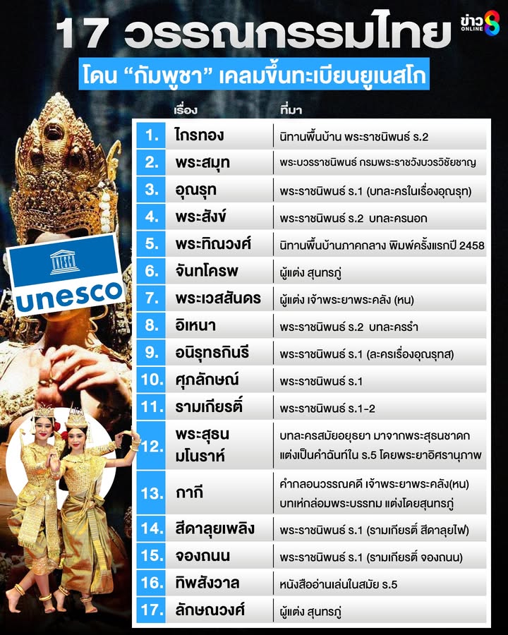 เปิดรายชื่อ-17-วรรณกรรมไทย-โดน-“กัมพูชา”-ฉกขึ้นทะเบียนยูเนสโก