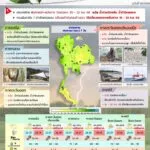 2025-07-16-07:44:00-|-ข่าวสารจากกรุมอุตุนิยมวิทยา