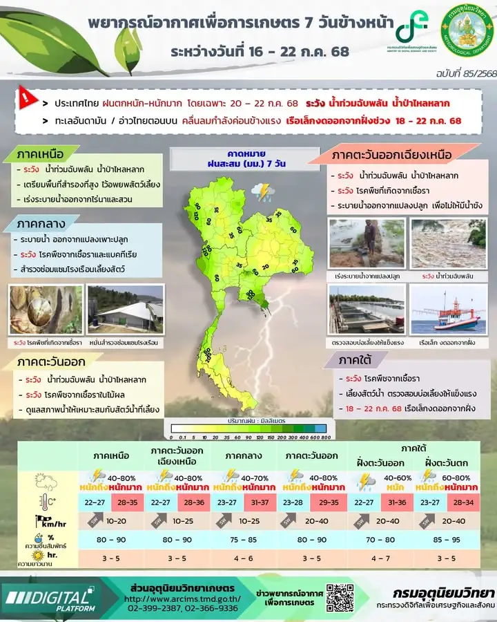2025-07-16-07:44:00-|-ข่าวสารจากกรุมอุตุนิยมวิทยา