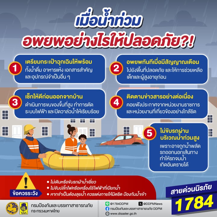 หลายพื้นที่เริ่มประสบกับความเสี่ยงจากน้ำป่าไหลหลาก-และน้ำท่ว