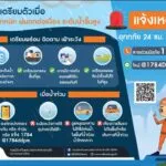 รู้ทันภัยกับปภ-️ปภ.แนะเตรียมพร้อม-เฝ้าระวัง-เมื่อฝนตกหนัก
