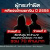 ย้อนรอยโครงการก่อสร้าง-“พุทธอุทยานนครสวรรค์”-(feed-