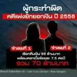 ย้อนรอยโครงการก่อสร้าง-“พุทธอุทยานนครสวรรค์”-(feed-