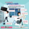 ️-ปภ.-แนะประชาชนเตรียมพร้อมป้องกันอุบัติภัยจากไฟฟ้าในช่วงฤด