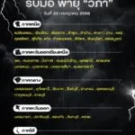 ️-เตือน-40-จังหวัดทั่วไทยรับมือ-พายุ-วิภา-วันที่-23-ก.ค