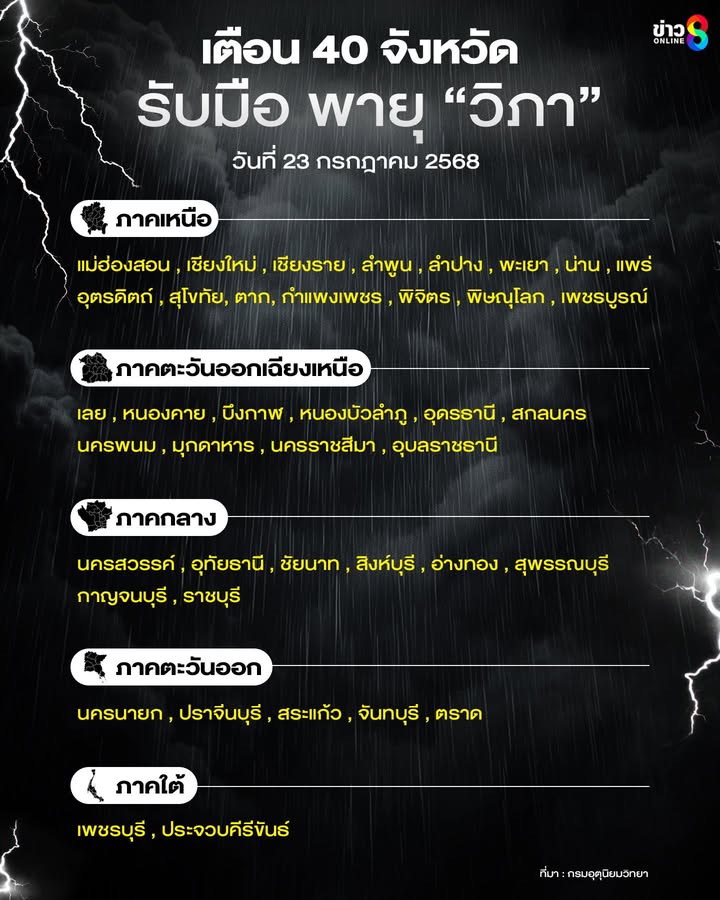 ️-เตือน-40-จังหวัดทั่วไทยรับมือ-พายุ-วิภา-วันที่-23-ก.ค