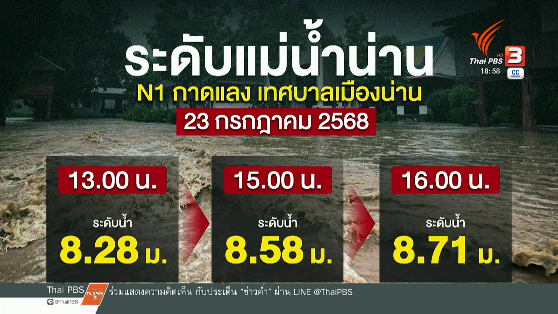 “แม่น้ำน่าน”-เกินจุดวิกฤต-ทะลักท่วมเขตเศรษฐกิจ-น้ำท่วม-พาย
