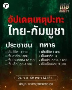 อัปเดตเหตุปะทะ.-|-2025-07-24-08:53:00