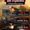 -เปิดอาวุธยิvไกลที่กัมพูชาใช้ในชายแดน-25-กค.-68-กองทัพภา