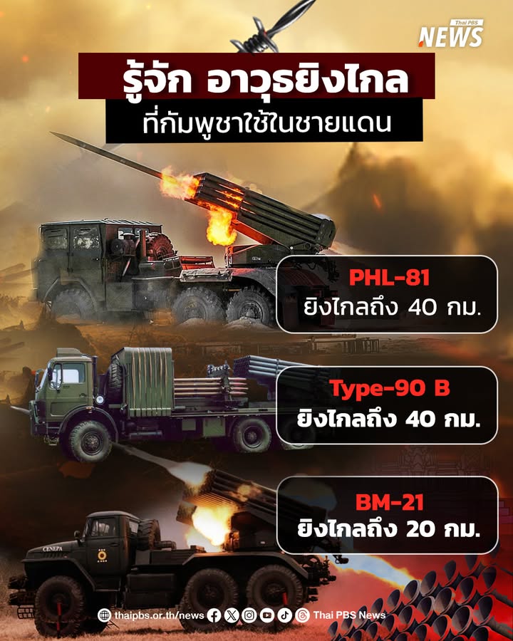 -เปิดอาวุธยิvไกลที่กัมพูชาใช้ในชายแดน-25-กค.-68-กองทัพภา