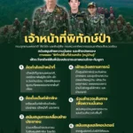 เจ้าหน้าที่พิทักษ์ป่า-กรมอุทยานแห่งชาติ-สัตว์ป่า-และพันธุ์พื