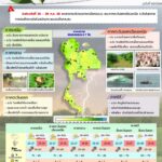 2025-07-25-08:24:00-|-ข่าวสารจากกรุมอุตุนิยมวิทยา