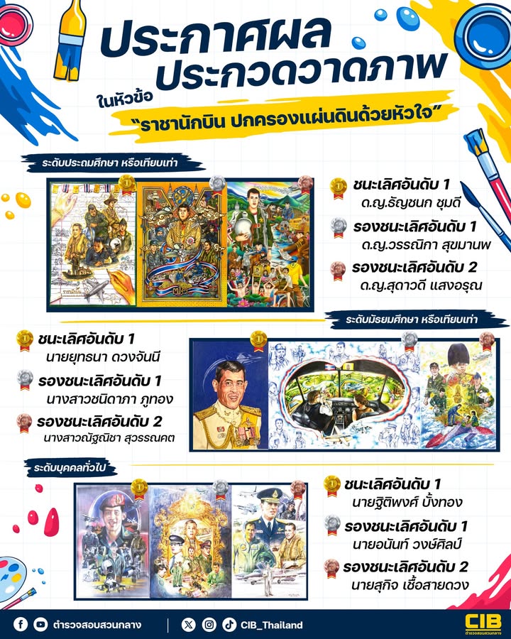 ประกาศรายชื่อผู้ได้รับรางวัลจาก-กิจกรรมประกวดวาดภาพระบายสีไม