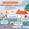ปภ.-แนะป้องกันอุบัติภัยจากแหล่งน้ำที่มีค่ามลพิษเกินมาตรฐานใ