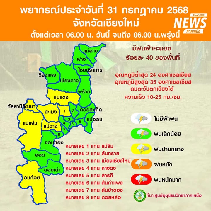 (31/7/68)-…บริเวณภาคเหนือมีฝนลดลง-แต่ยังคงมีฝนตกหนักบางแห่