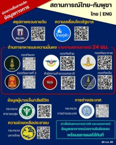 2025-07-31-04:51:00-|-ข่าวสารจากกรุมอุตุนิยมวิทยา