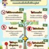 -ท่องเที่ยวแบบใส่ใจทรัพยากรธรรมชาติด้วยมาตรการ4ม+2-มาตรกา