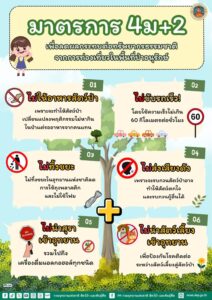 -ท่องเที่ยวแบบใส่ใจทรัพยากรธรรมชาติด้วยมาตรการ4ม+2-มาตรกา