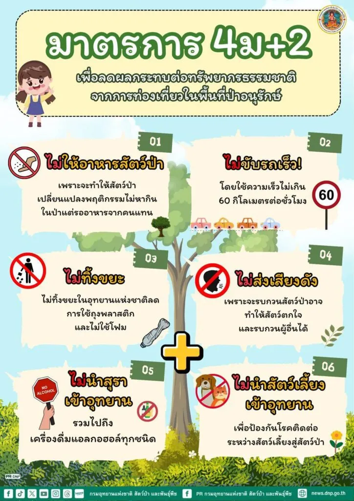 -ท่องเที่ยวแบบใส่ใจทรัพยากรธรรมชาติด้วยมาตรการ4ม+2-มาตรกา