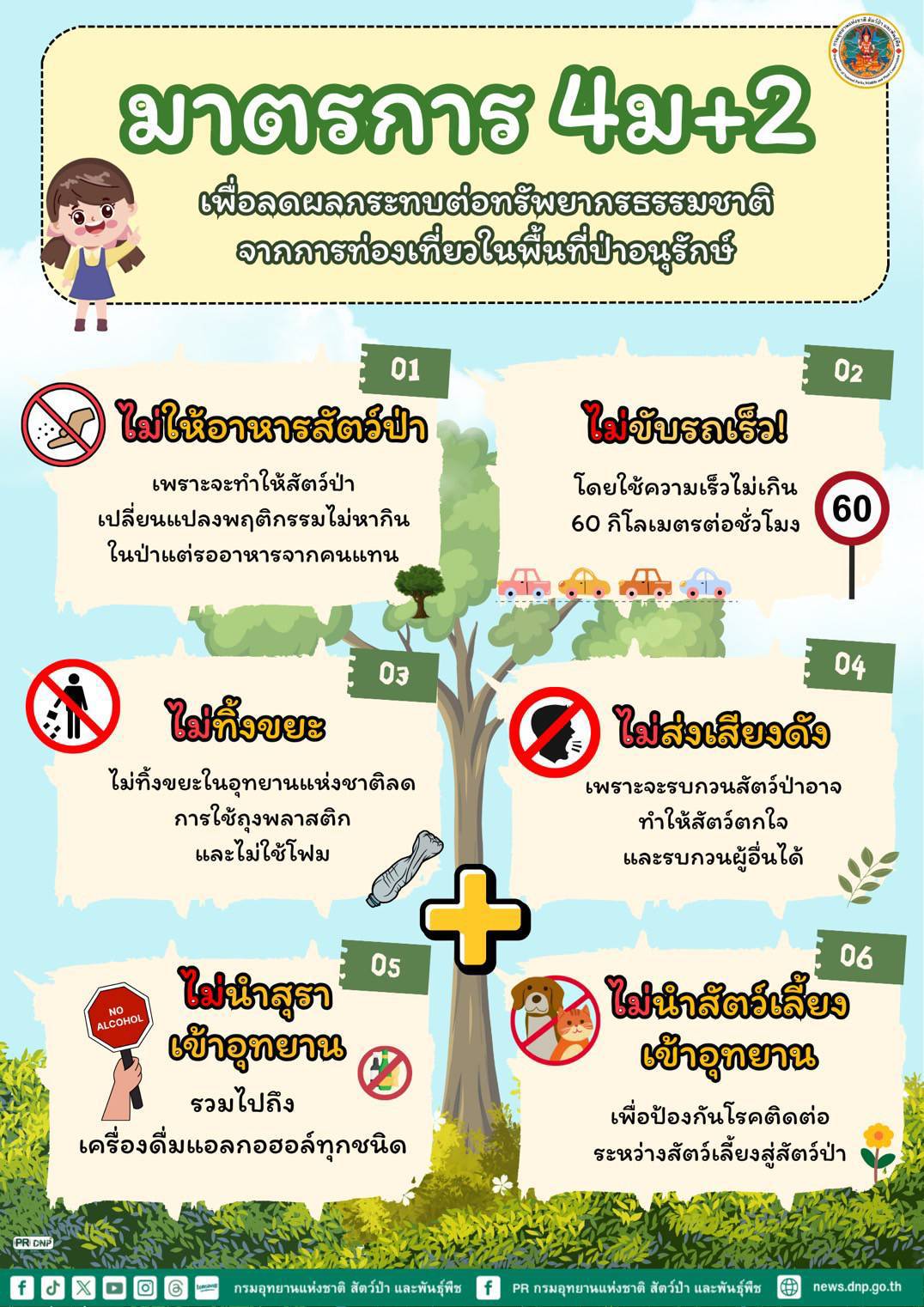 -ท่องเที่ยวแบบใส่ใจทรัพยากรธรรมชาติด้วยมาตรการ4ม+2-มาตรกา