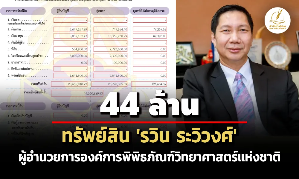 44-ล้าน-ทรัพย์สิน-‘รวิน-ระวิวงศ์’-ผอองค์การพิพิธภัณฑ์วิทยาศาสตร์แห่งชาติ-รายได้-54-ล./ปี