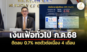 ค่าไฟ-น้ำมัน-ผักสดลด-เงินเฟ้อทั่วไป-กค68-ลบ-07%-หดตัวเดือนที่-4-core-cpi-โต-0.84%