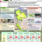 2025-08-06-09:13:00-|-ข่าวสารจากกรุมอุตุนิยมวิทยา