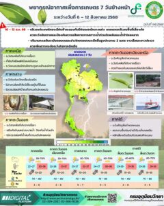2025-08-06-09:13:00-|-ข่าวสารจากกรุมอุตุนิยมวิทยา