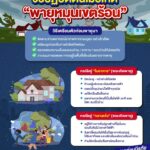 พายุหมุนเขตร้อน-️-มีแนวโน้มเคลื่อนตัวเข้าสู่ประเทศไทย-โดยเฉ