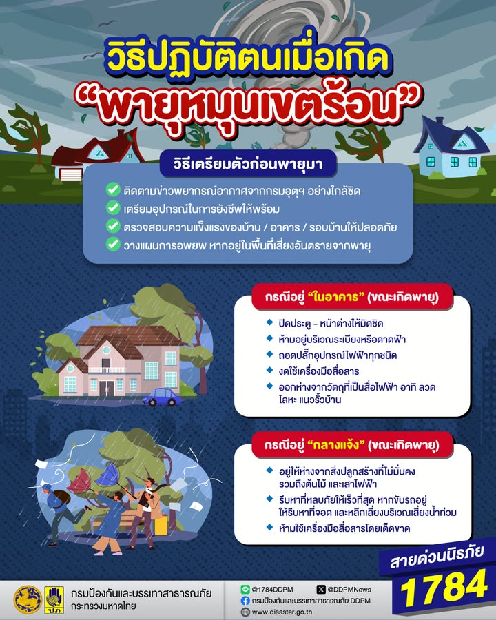 พายุหมุนเขตร้อน-️-มีแนวโน้มเคลื่อนตัวเข้าสู่ประเทศไทย-โดยเฉ