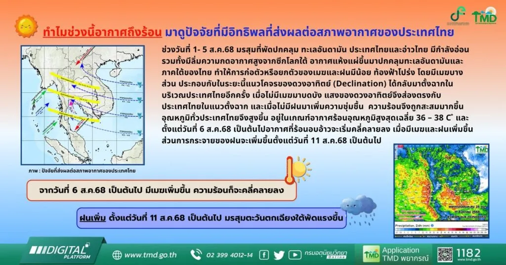 2025-08-06-09:10:00-|-ข่าวสารจากกรุมอุตุนิยมวิทยา