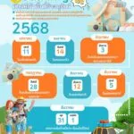 6-วันสำคัญ-เข้าอุทยานแห่งชาติ-และพื้นที่ป่าอนุรักษ์ทั่วประเ