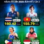 วอลเลย์บอลหญิงไทย-อันดับโลกร่วง-เวียดนามจ่อห่างเพียง-1-อันดับ