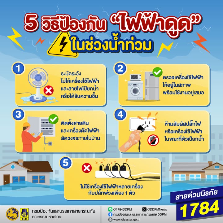 ช่วงฝนตกหนัก-และพายุเข้า-️-ในหลาย-ๆ-พื้นที่มีความเสี่ยง-ต่อ