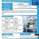 น้ำจะไม่ไหลนะ-ดูเวลากันด้วย.-|-2025-08-13-08:55:00