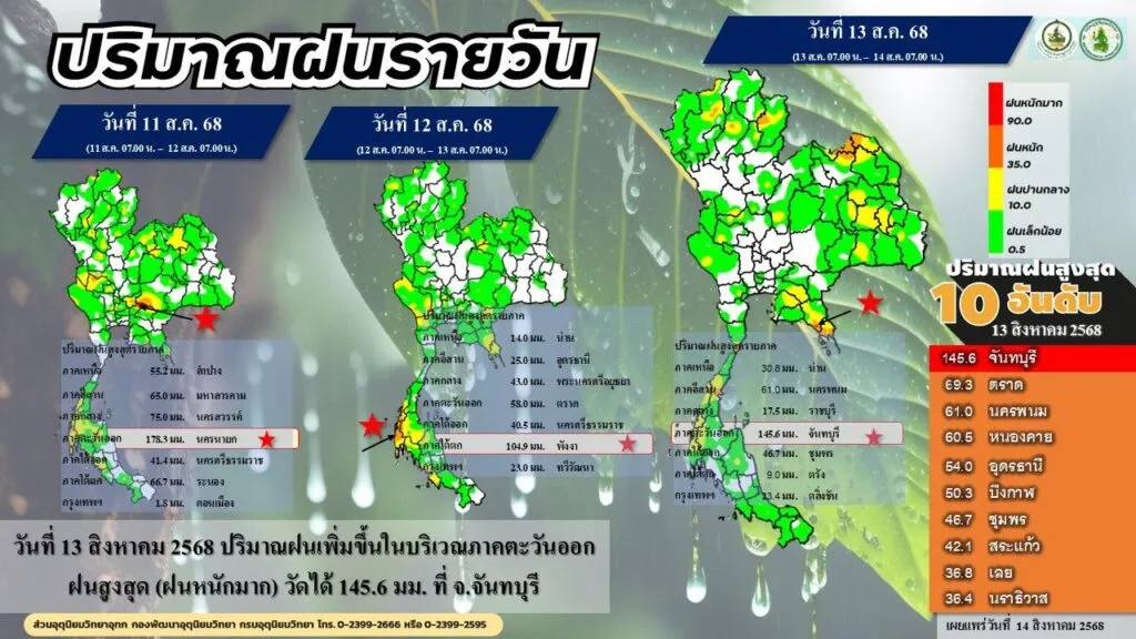 2025-08-14-04:59:00-|-ข่าวสารจากกรุมอุตุนิยมวิทยา