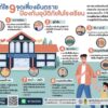 ปภ.แนะแก้ไขจุดเสี่ยงอันตราย…ป้องกันอุบัติภัยในโรงเรียน-กร