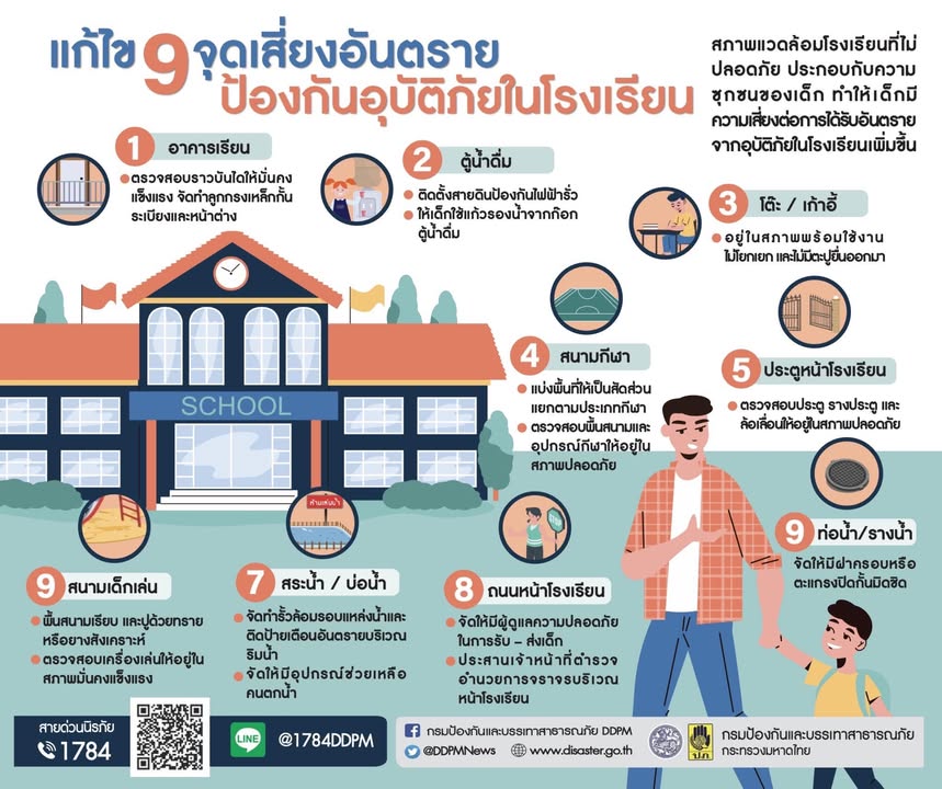 ปภ.แนะแก้ไขจุดเสี่ยงอันตราย…ป้องกันอุบัติภัยในโรงเรียน-กร