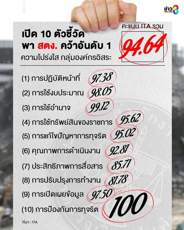 เปิด-10-ตัวชี้วัดผลประเมิน-ita-หลัง-สตง
