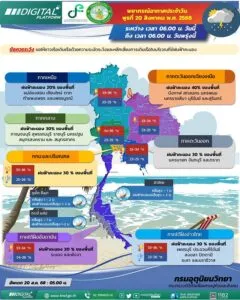 2025-08-19-23:05:00-|-ข่าวสารจากกรุมอุตุนิยมวิทยา