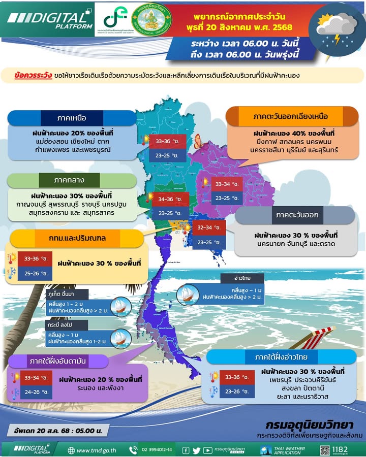2025-08-19-23:05:00-|-ข่าวสารจากกรุมอุตุนิยมวิทยา