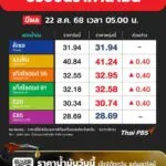 -น้ำมันขึ้น-️-ปตท.-–-บางจาก-ปรับ-ราคาน้ำมัน-เบนซิน,-แก