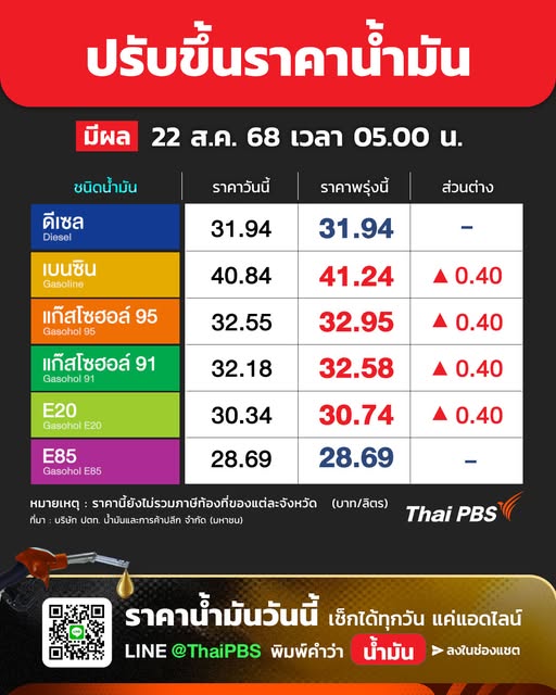 -น้ำมันขึ้น-️-ปตท.-–-บางจาก-ปรับ-ราคาน้ำมัน-เบนซิน,-แก