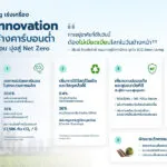 scg-clear-living-เร่งเครื่อง-inexperienced-innovation-ชูสินค้าวัสดุก่อสร้างคาร์บอนต่ำ