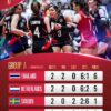 อัปเดตตารางคะแนนวอลเลย์บอลหญิงชิงแชมป์โลก-2025-กลุ่ม-a-ล่าสุด