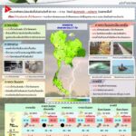 2025-08-27-08:27:00-|-ข่าวสารจากกรุมอุตุนิยมวิทยา