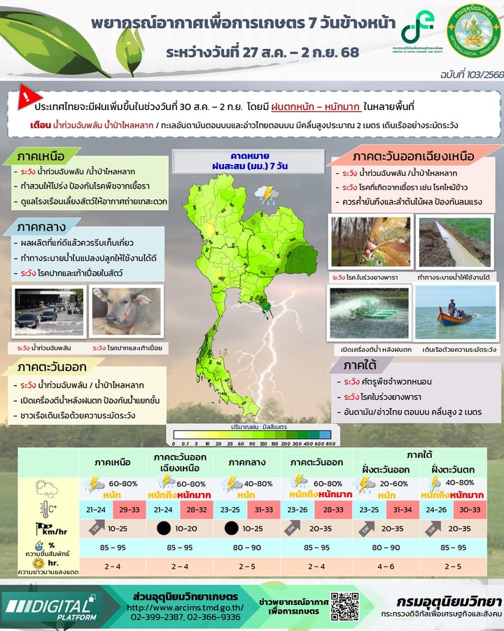 2025-08-27-08:27:00-|-ข่าวสารจากกรุมอุตุนิยมวิทยา