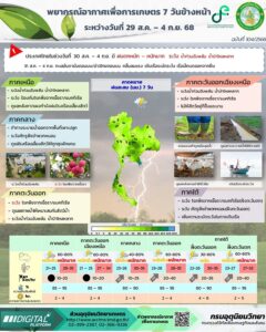 2025-08-29-08:39:00-|-ข่าวสารจากกรุมอุตุนิยมวิทยา