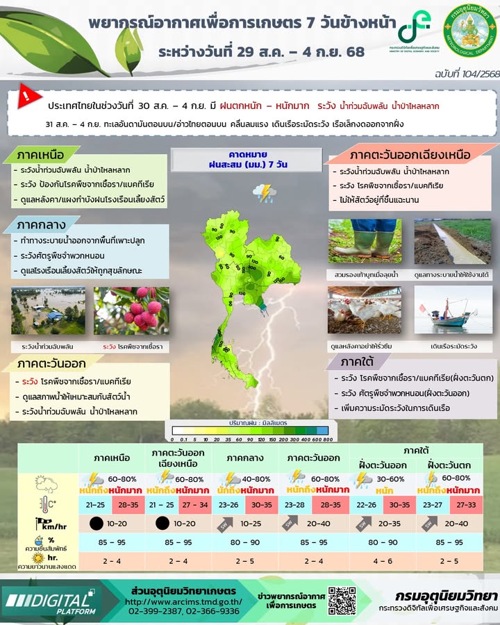 2025-08-29-08:39:00-|-ข่าวสารจากกรุมอุตุนิยมวิทยา