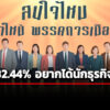 ‘นิด้าโพล’-เผยผลสำรวจ-ปชช-32.44%-อยากได้นายกฯคนใหม่-เป็นเจ้าของกิจการขนาดใหญ่